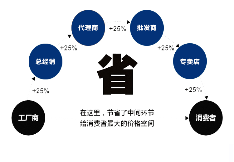 油冷機(jī)油泵(圖3)